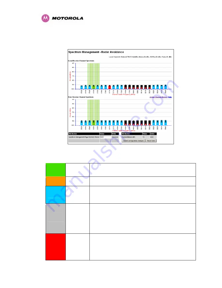 Motorola PTP 300 Series User Manual Download Page 158