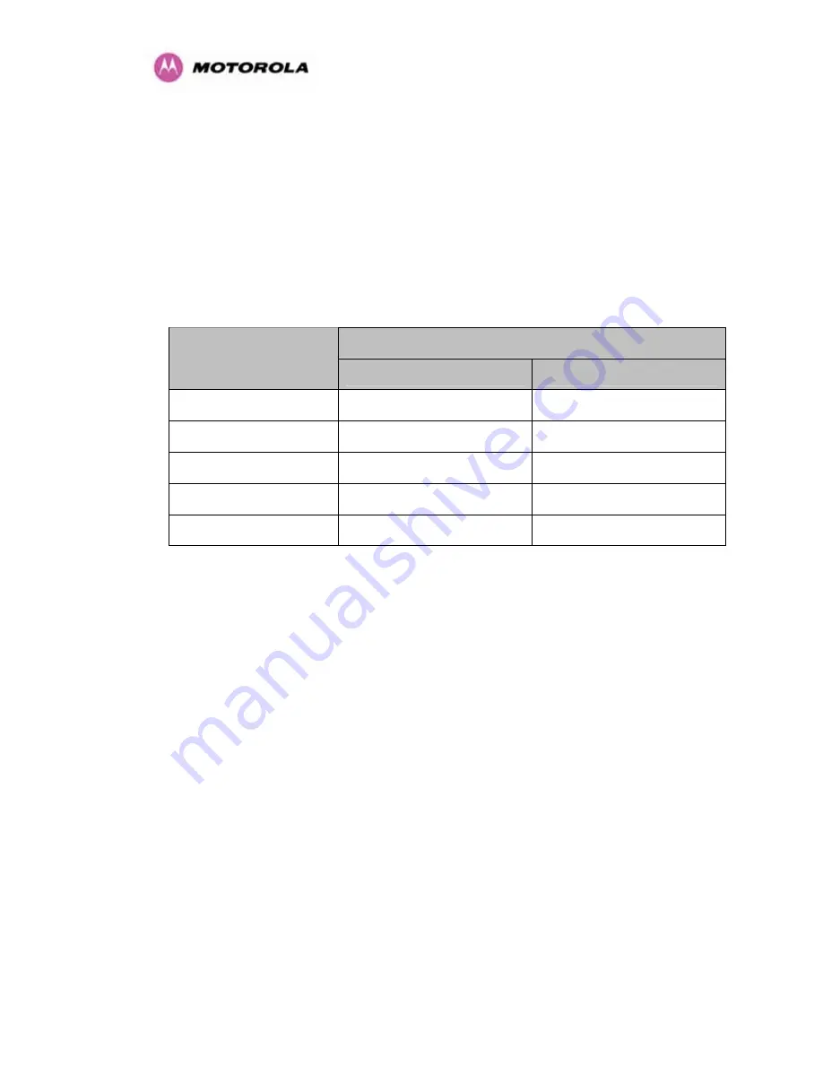 Motorola PTP 300 Series User Manual Download Page 199