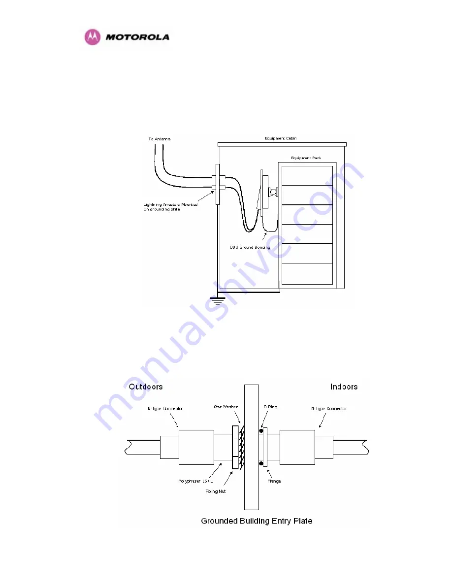 Motorola PTP 300 Series User Manual Download Page 206