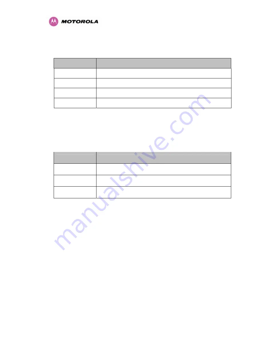 Motorola PTP 300 Series User Manual Download Page 238