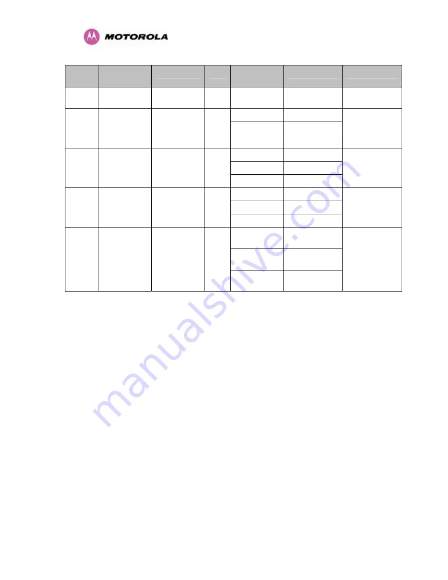 Motorola PTP 300 Series User Manual Download Page 261