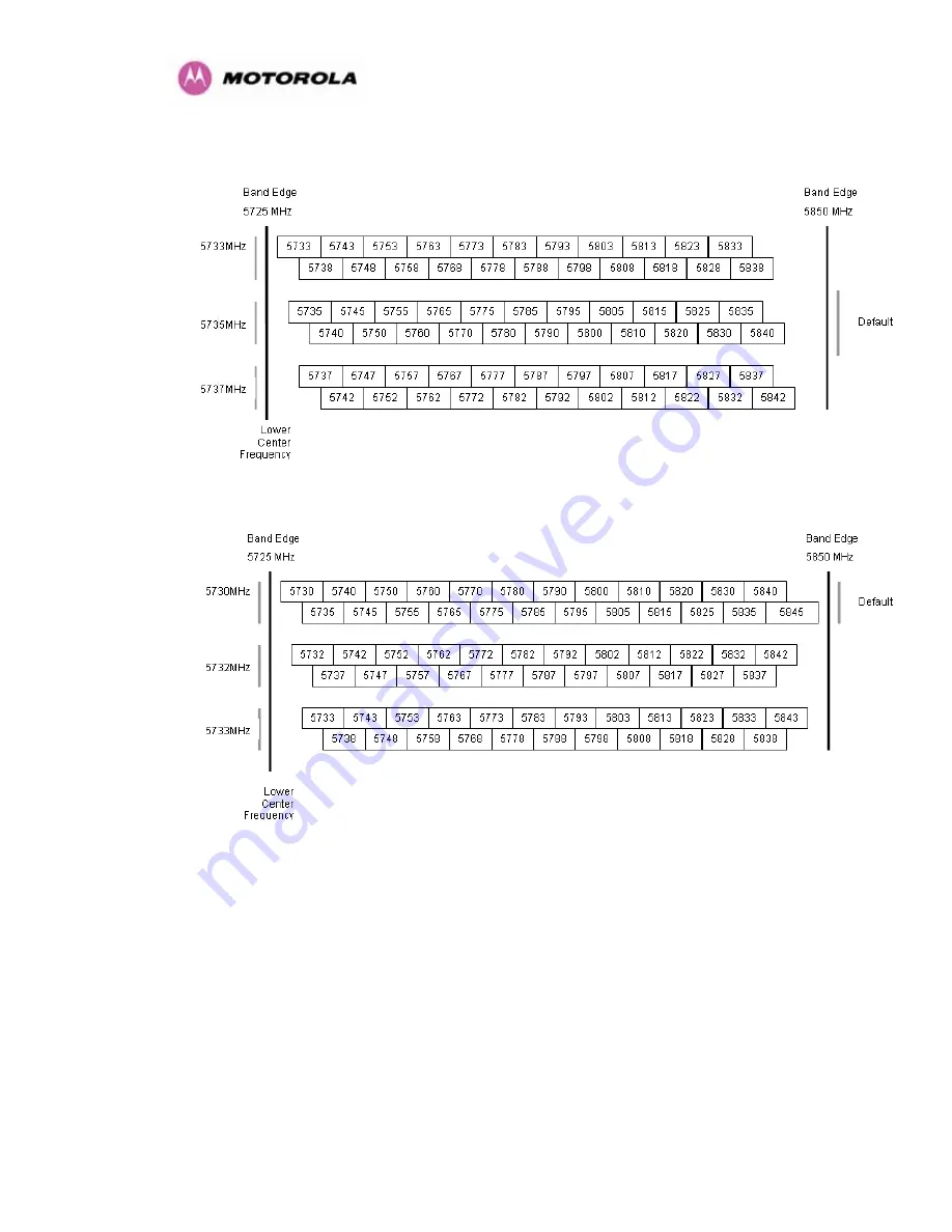 Motorola PTP 300 Series User Manual Download Page 269