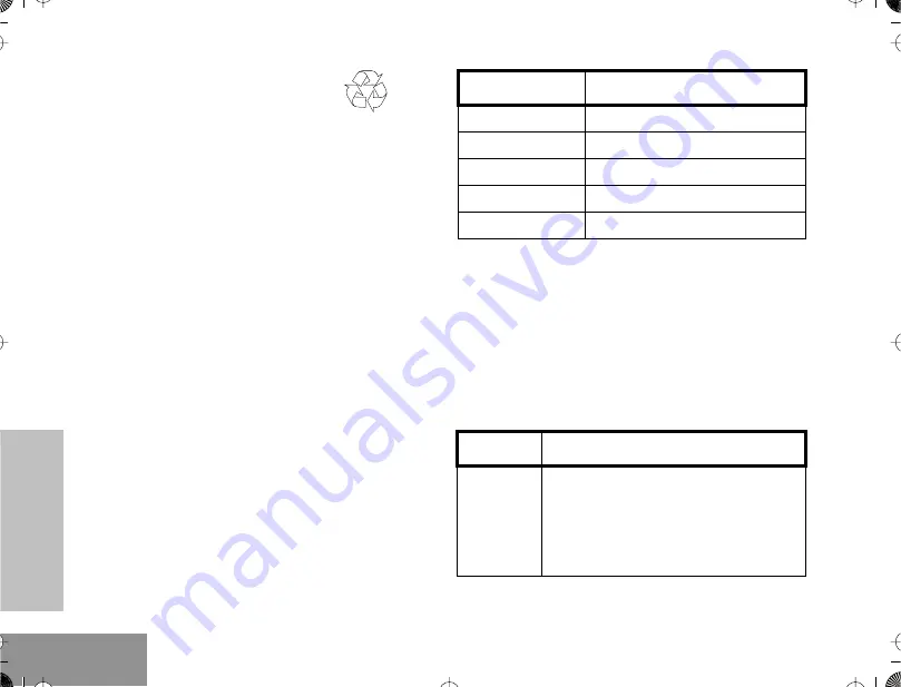 Motorola PTX760 Manual Download Page 11