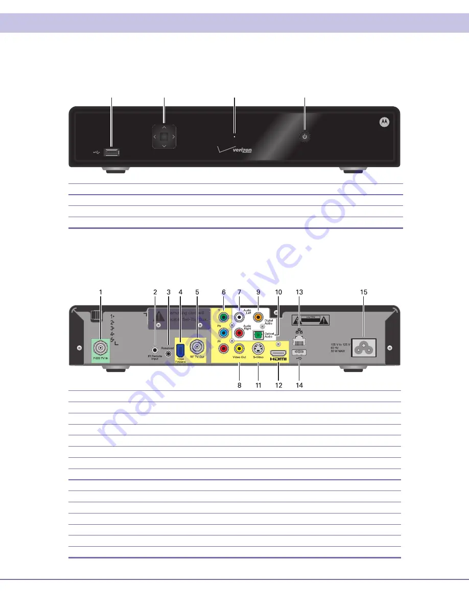 Motorola QIP7100 P2 Скачать руководство пользователя страница 3