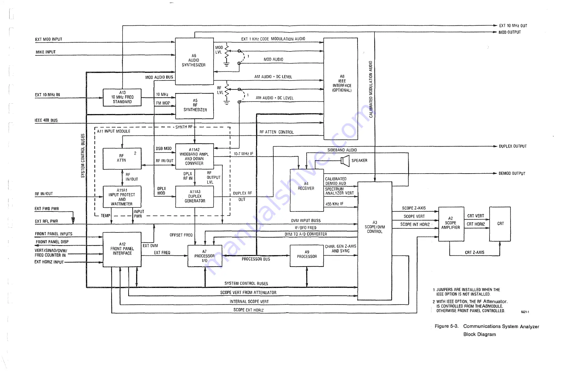 Motorola R-20018 Manual Download Page 33