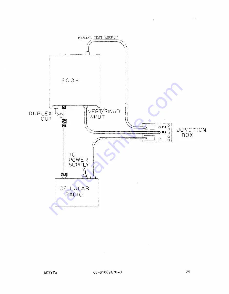 Motorola R2001C Operator'S Manual Download Page 33