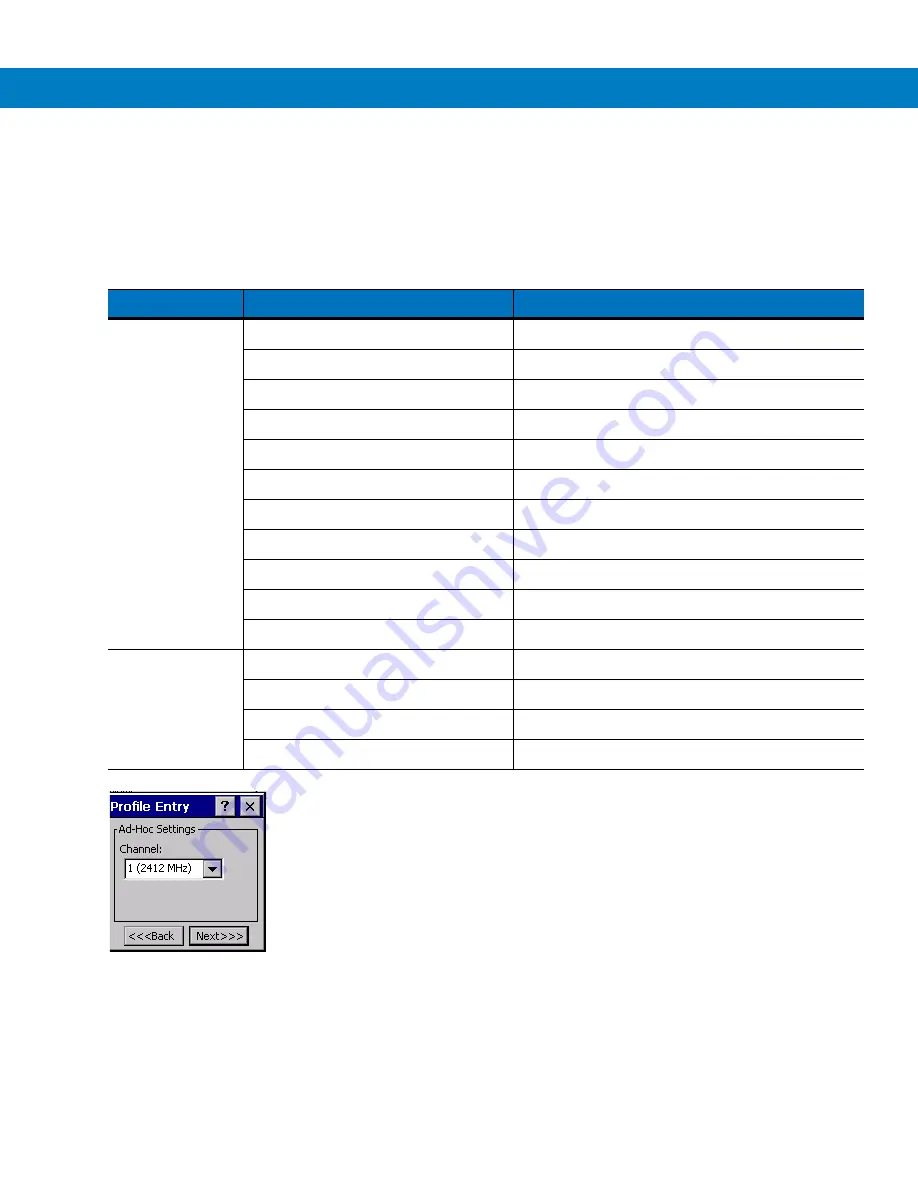 Motorola RD5000 Integrator Manual Download Page 78