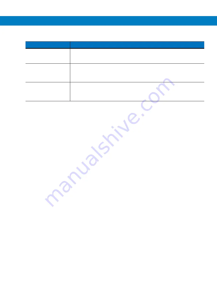 Motorola RD5000 Integrator Manual Download Page 111