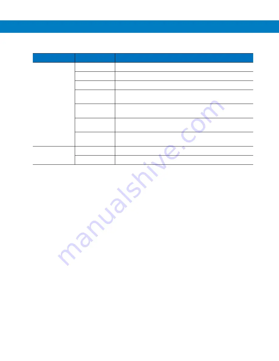 Motorola RS507 Series Product Reference Manual Download Page 241