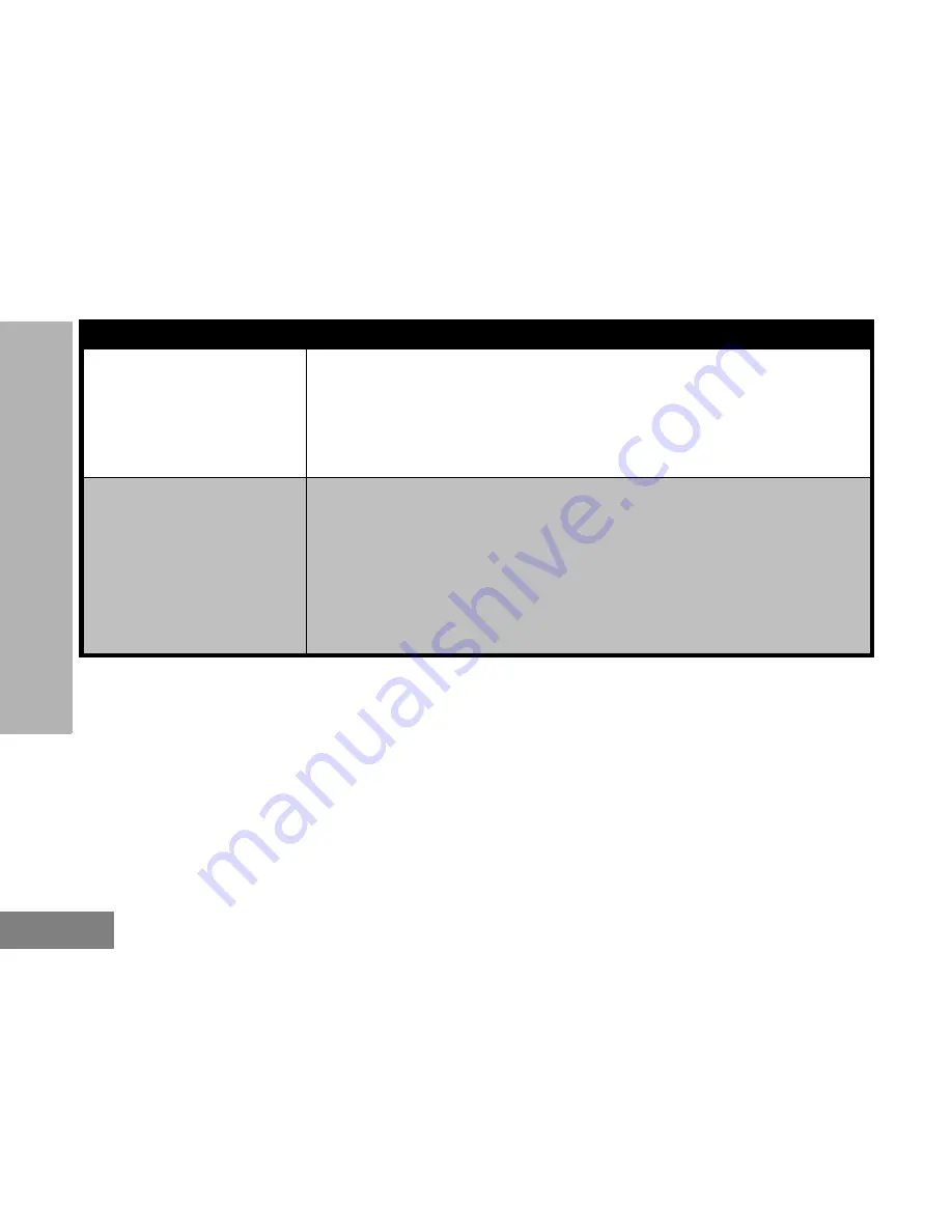 Motorola RVA50UL User Manual Download Page 128