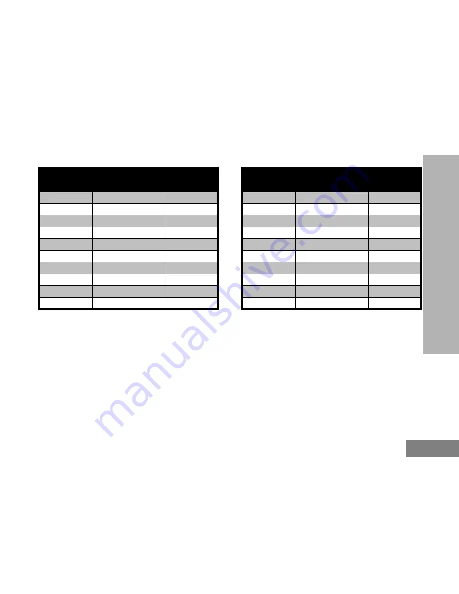 Motorola RVA50UL User Manual Download Page 131