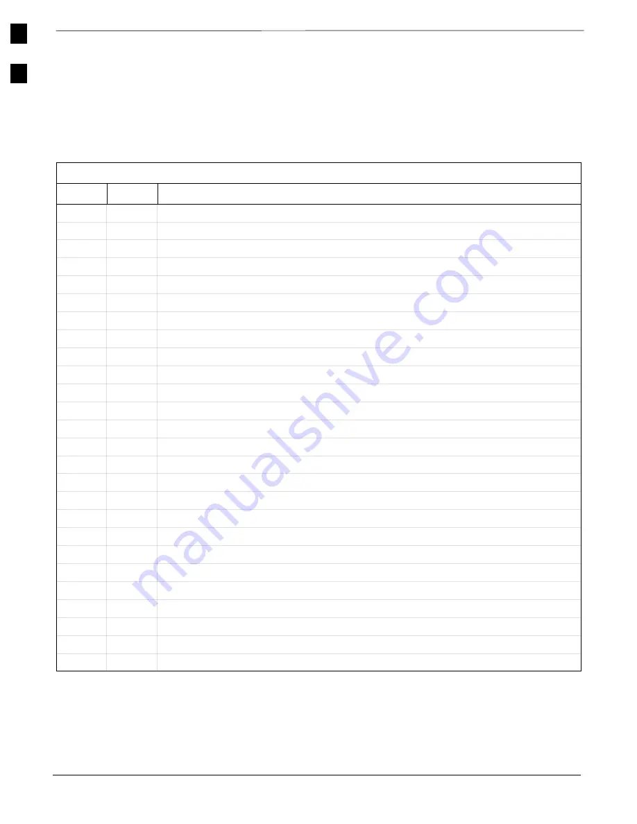 Motorola SC 4812ET RF Hardware Installation Manual Download Page 18