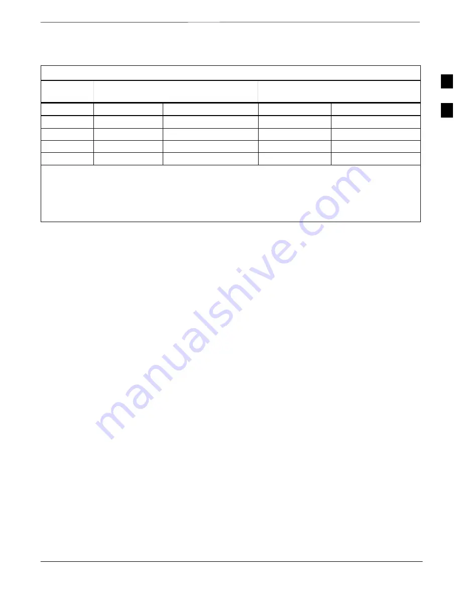 Motorola SC 4812ET RF Hardware Installation Manual Download Page 37