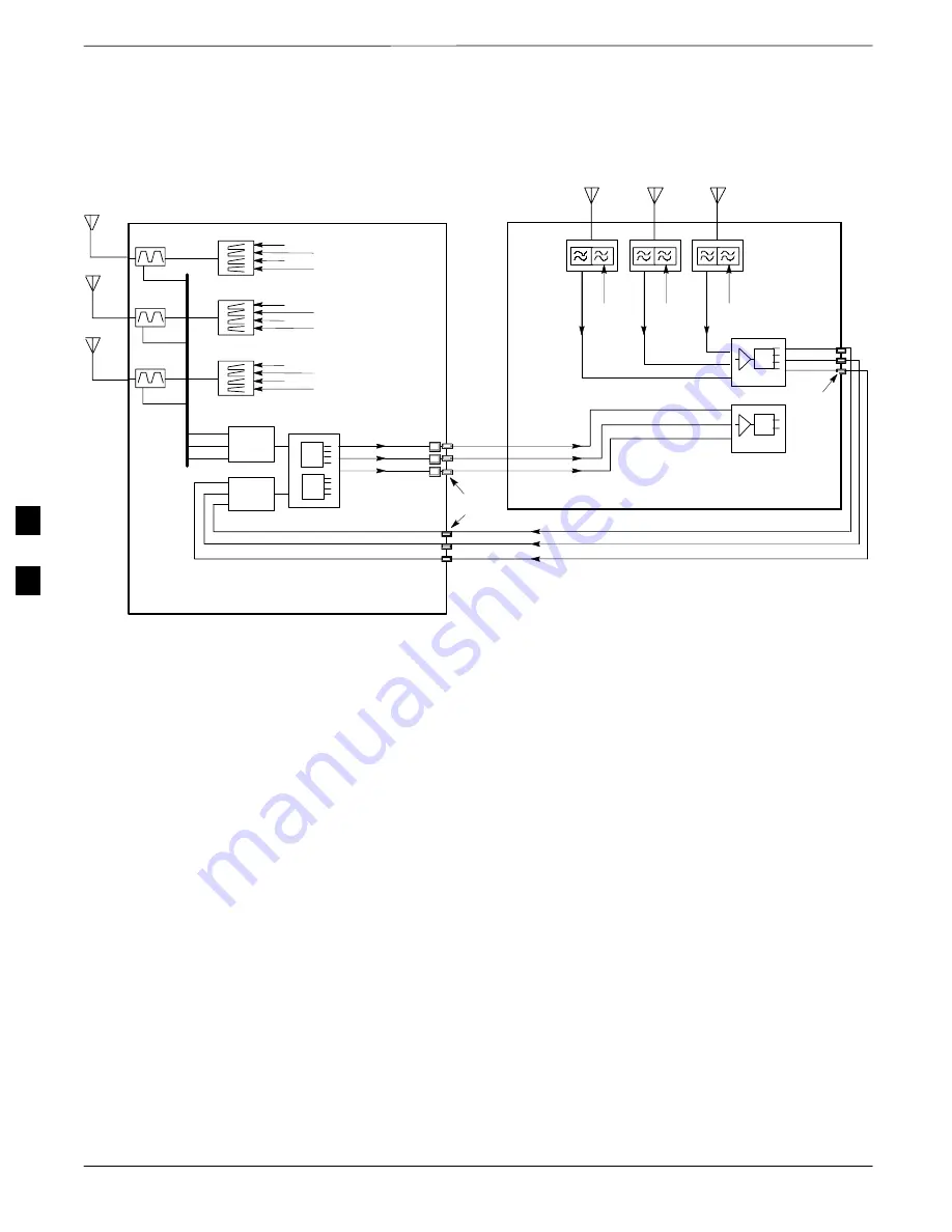 Motorola SC 4812ET RF Hardware Installation Manual Download Page 168