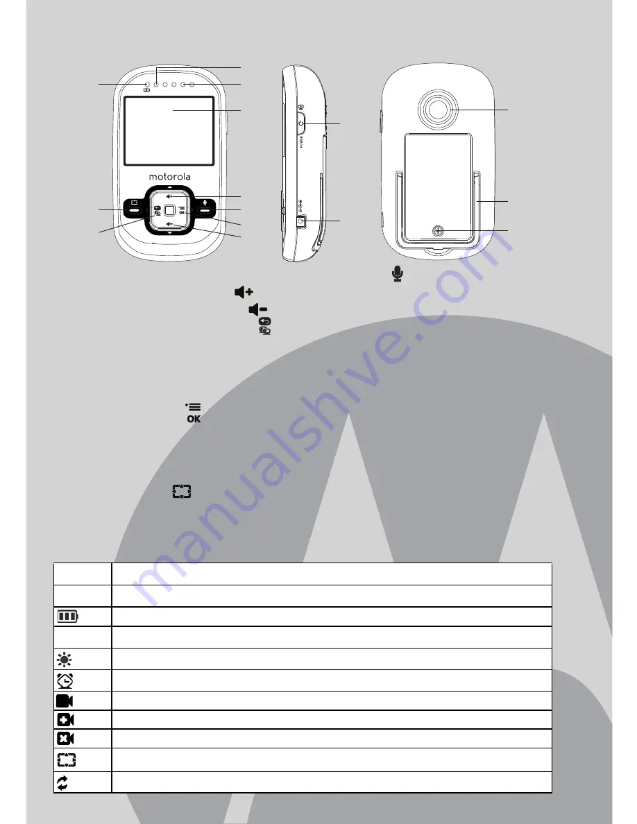 Motorola SCOUT600 User Manual Download Page 3