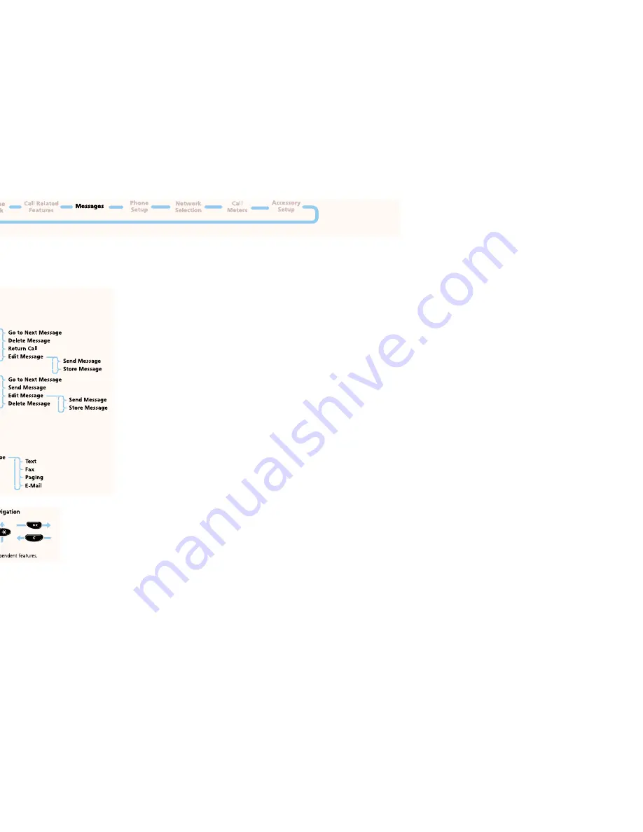 Motorola ST8000 Quick Reference Download Page 48