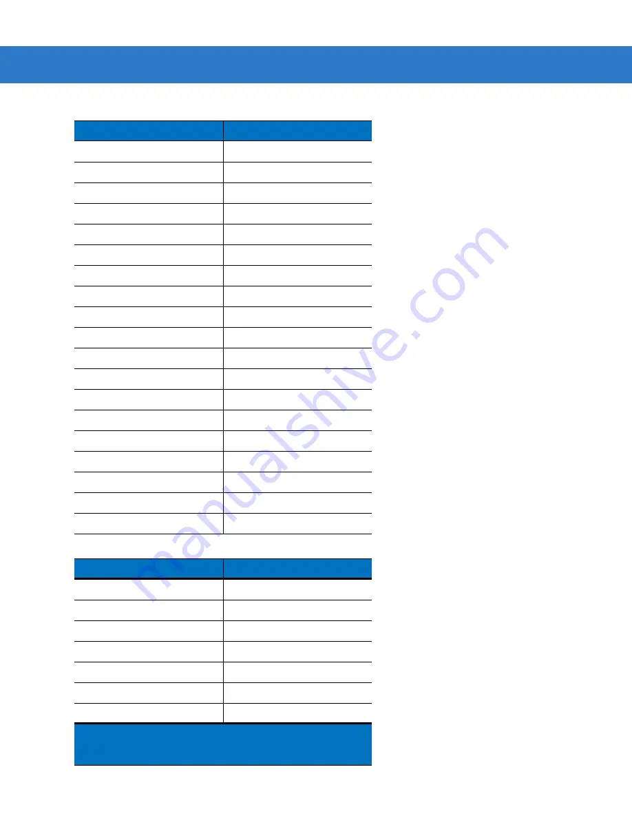 Motorola Symbol DS3407 Reference Manual Download Page 141