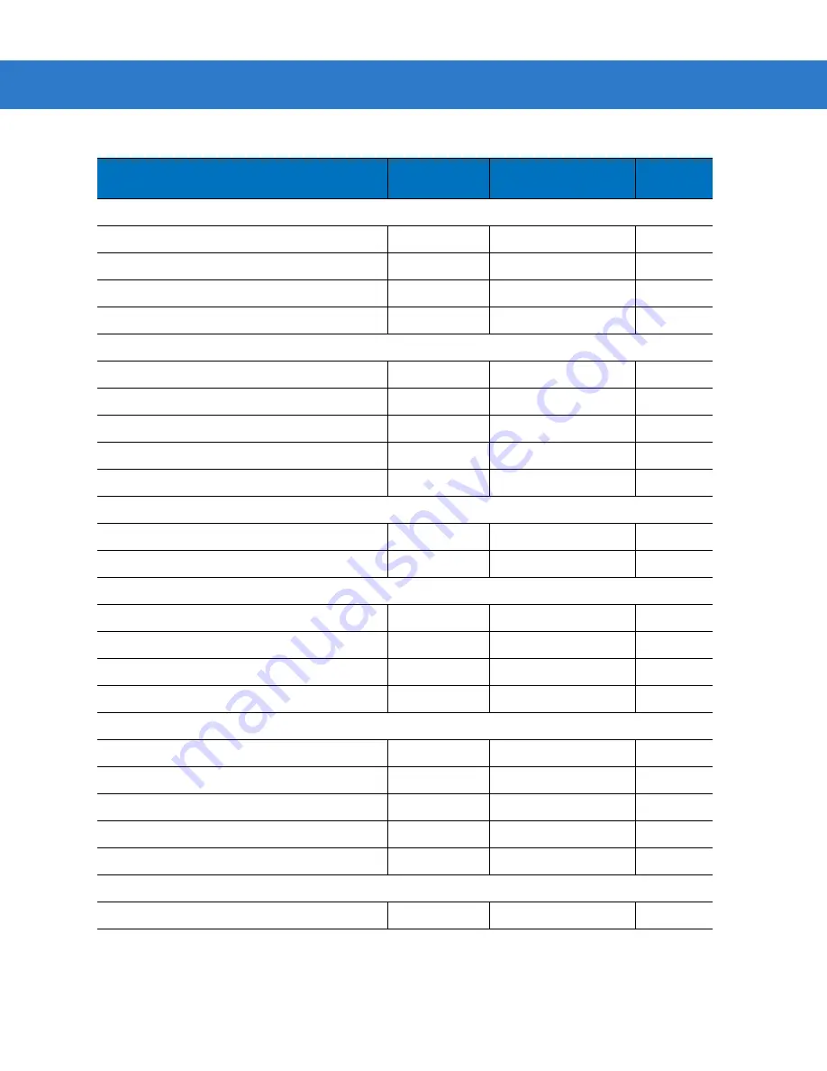 Motorola Symbol DS3407 Reference Manual Download Page 152