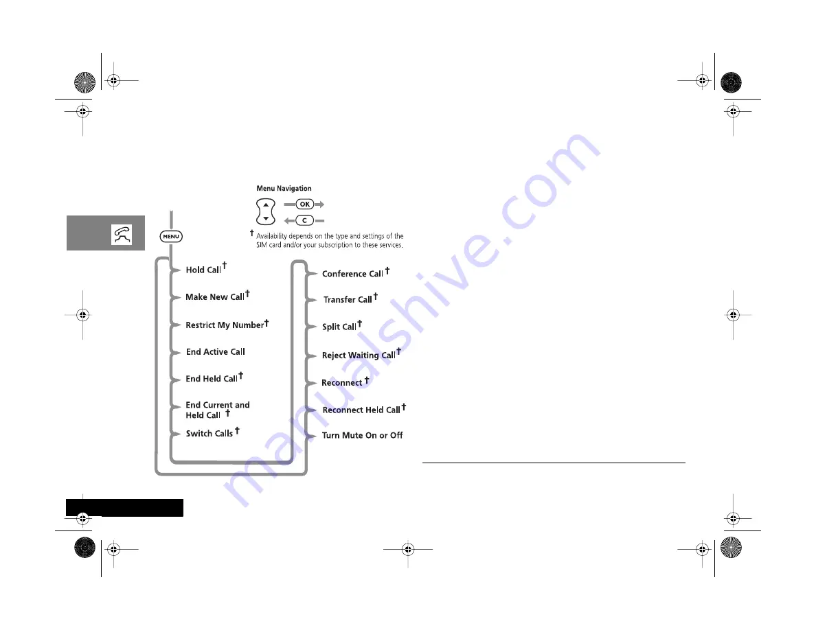 Motorola T180 Manual Download Page 30