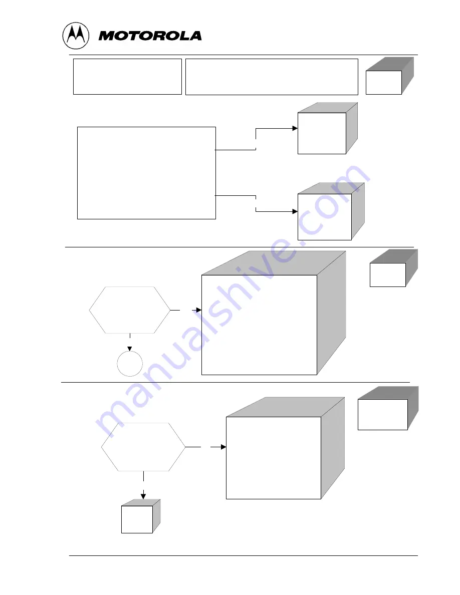 Motorola T189 Service Manual Download Page 74