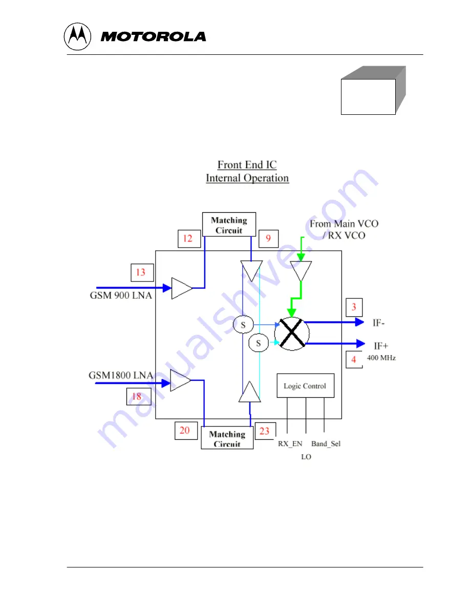 Motorola T189 Service Manual Download Page 83