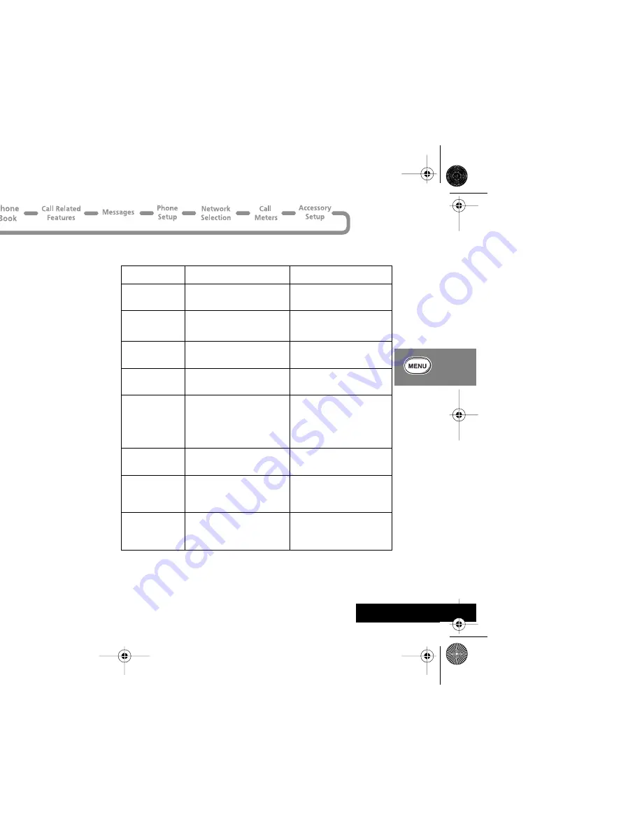 Motorola T2282 Quick Reference Download Page 37