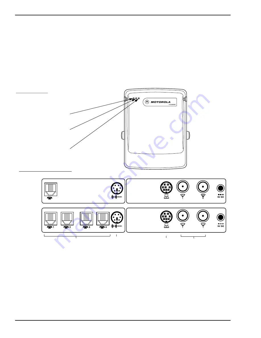 Motorola Telario TS3000 Installation Manual Download Page 10