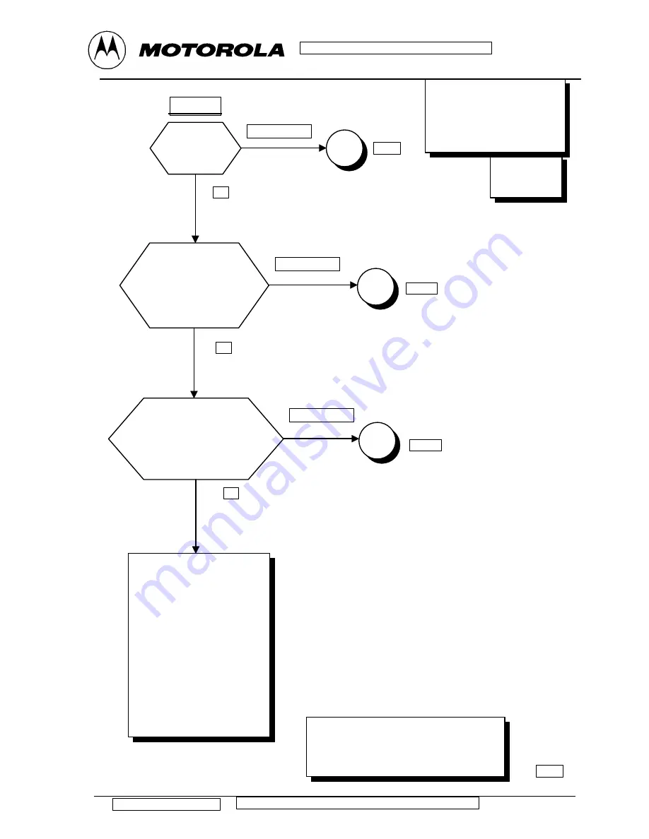 Motorola TimePort P7389i Product Manual Download Page 27