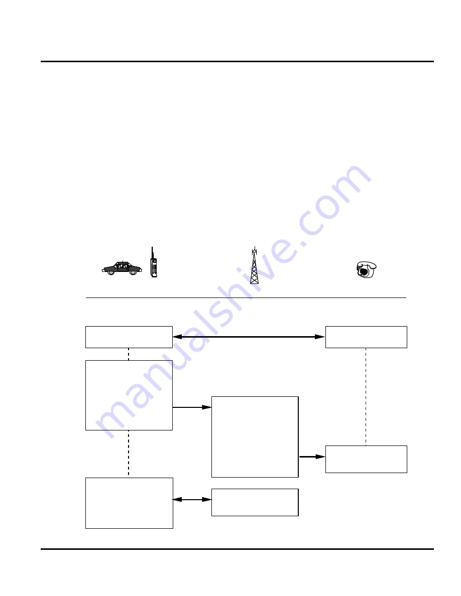 Motorola Timeport P8190 Service Manual Download Page 27