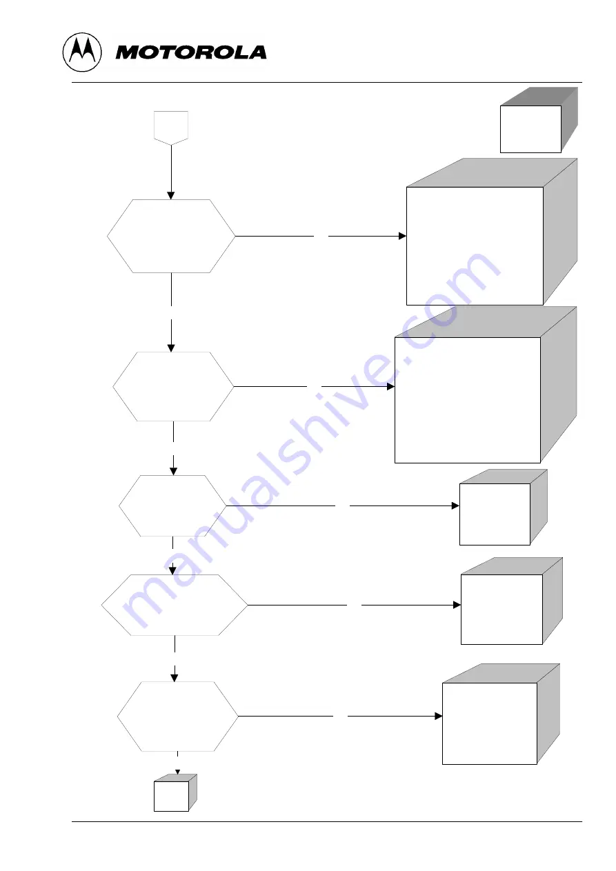 Motorola V2288 Product Manual Download Page 32