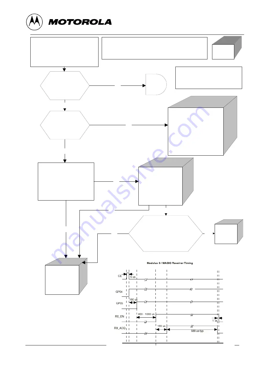 Motorola V2288 Product Manual Download Page 33