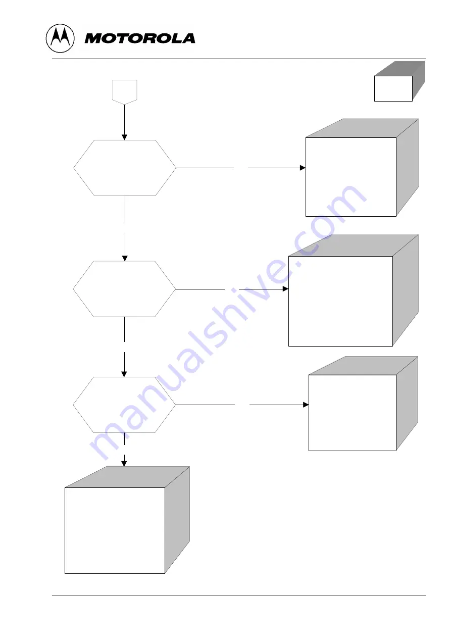 Motorola V2288 Product Manual Download Page 36