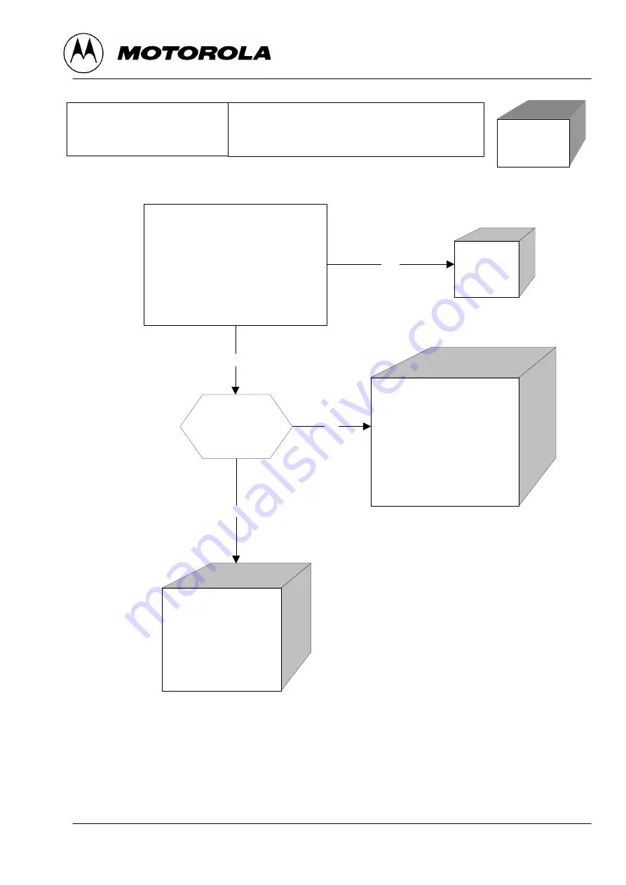 Motorola V2288 Product Manual Download Page 43