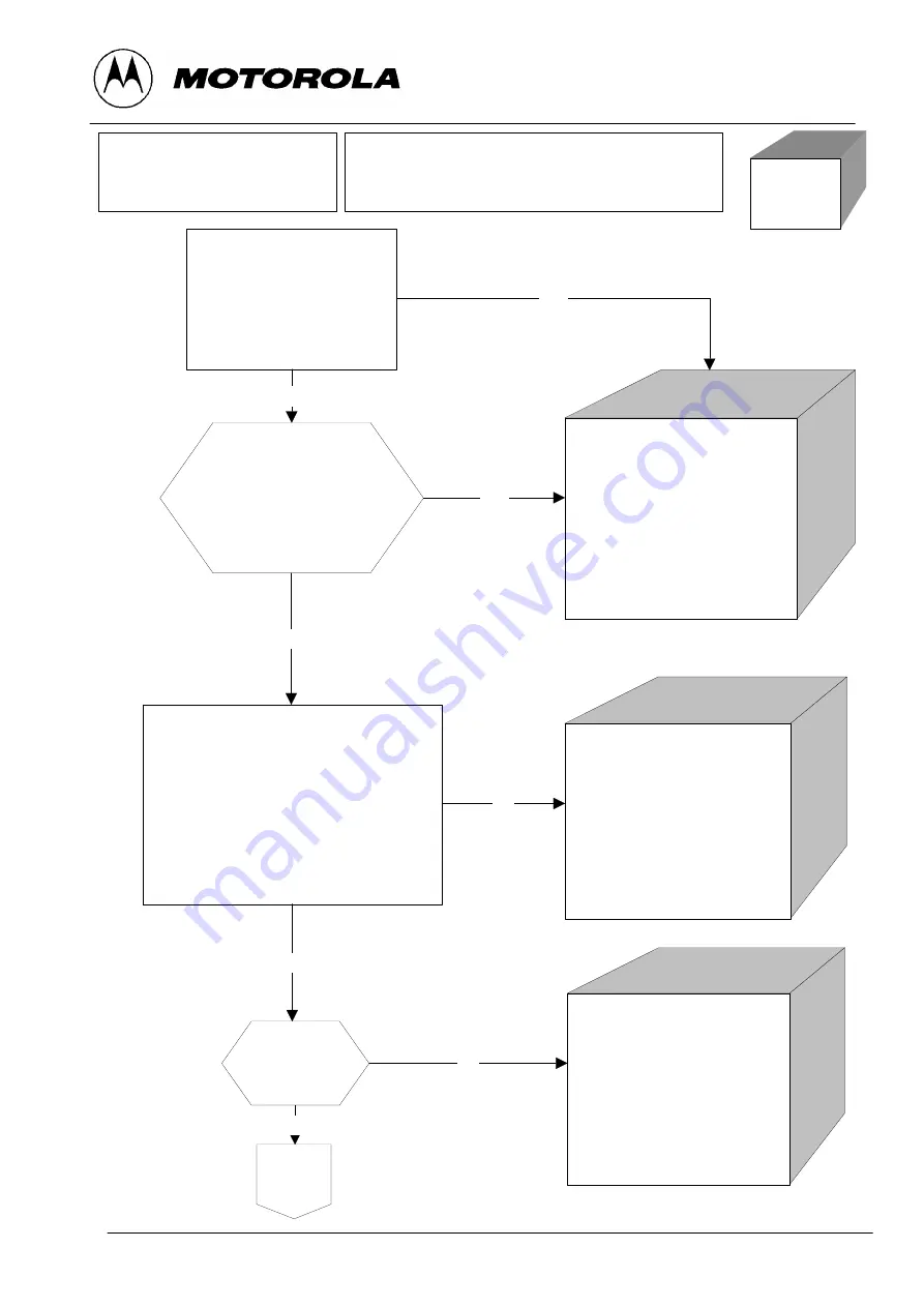 Motorola V2288 Product Manual Download Page 54