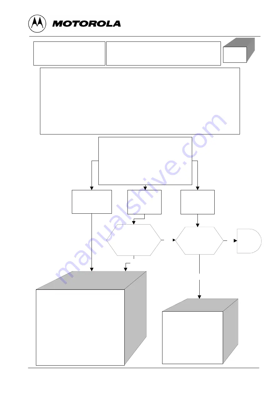 Motorola V2288 Product Manual Download Page 58