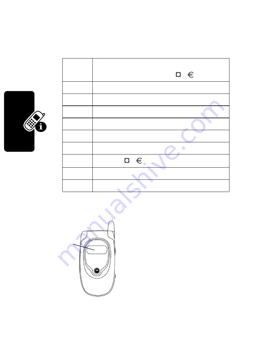 Motorola V291 Start Here Manual Download Page 36