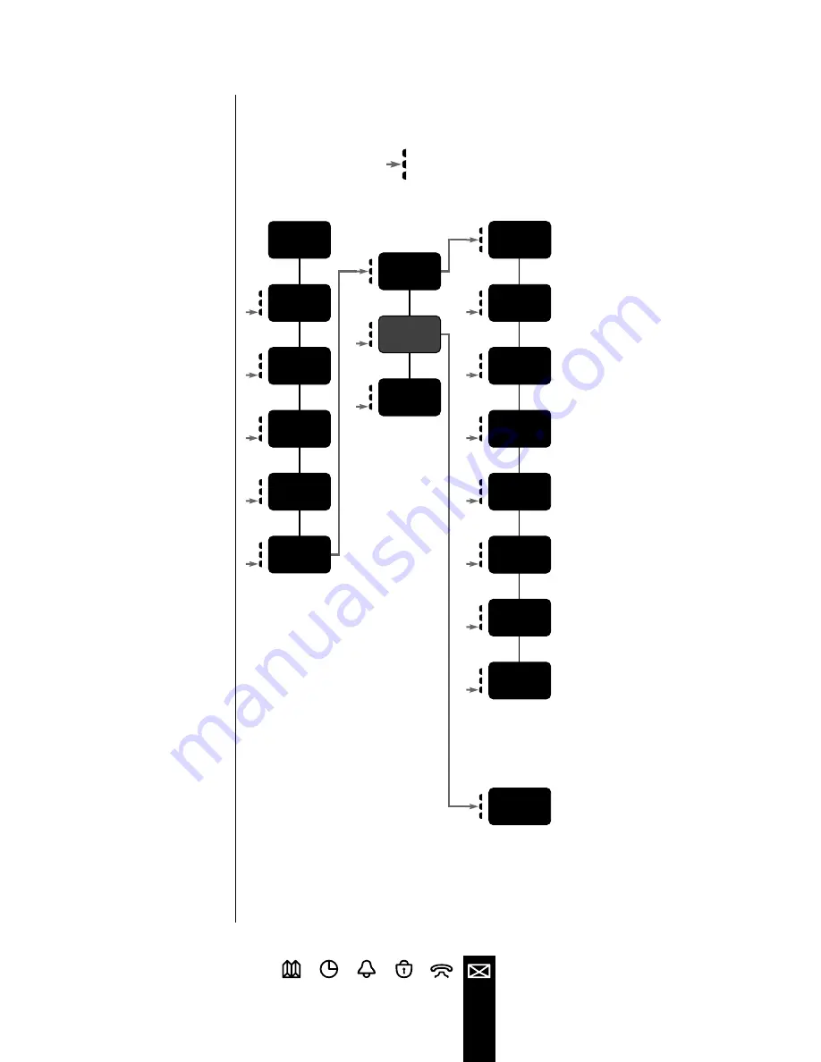 Motorola V3620 Manual Download Page 112