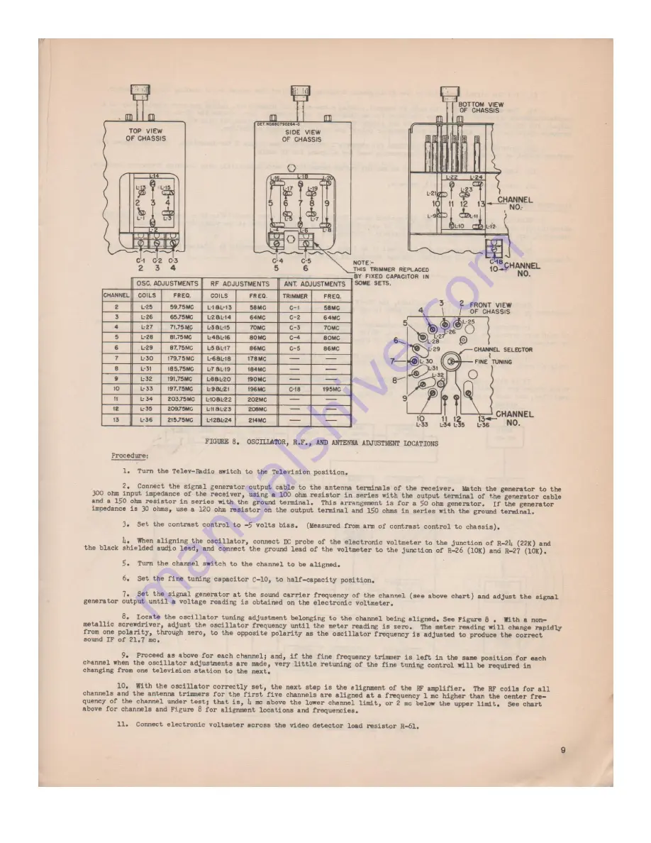 Motorola VF103 Service Manual Download Page 9