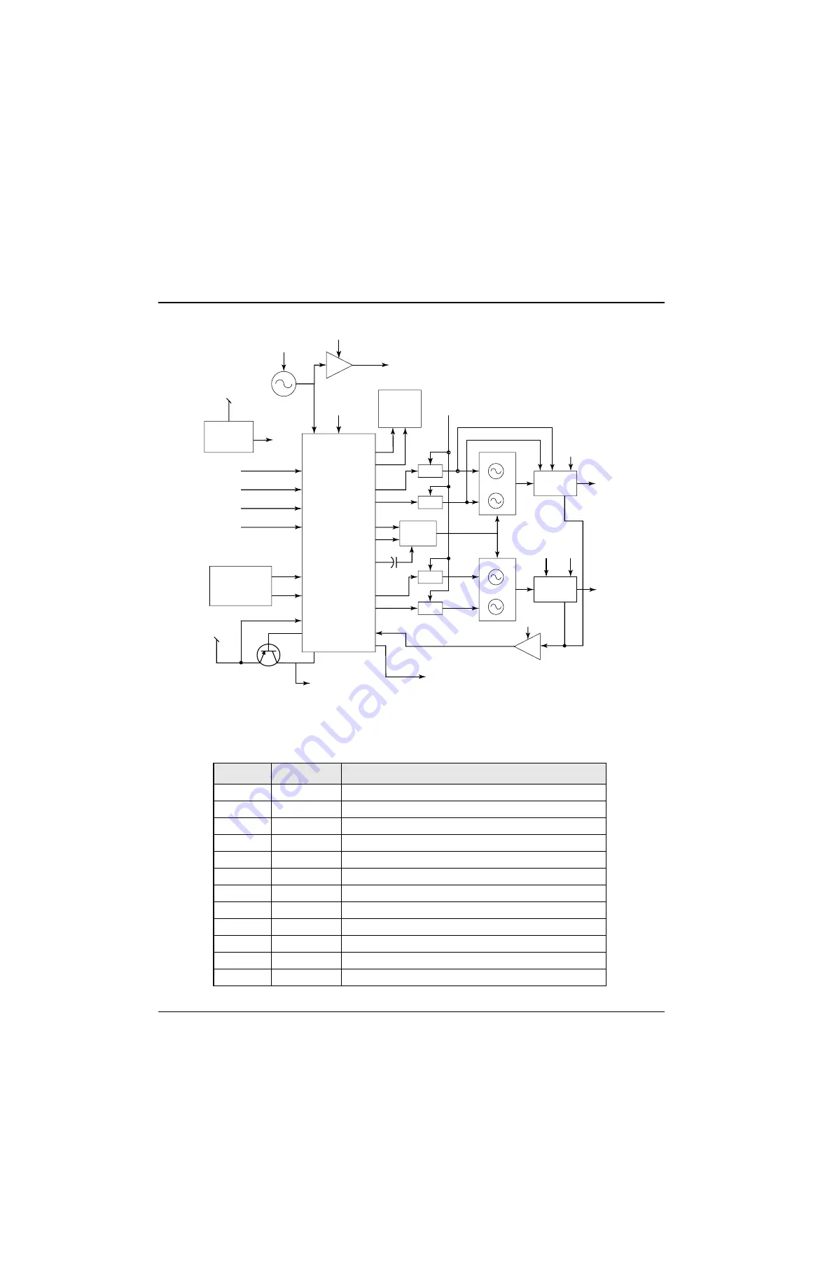 Motorola XTL 1500 Detailed Service Manual Download Page 151