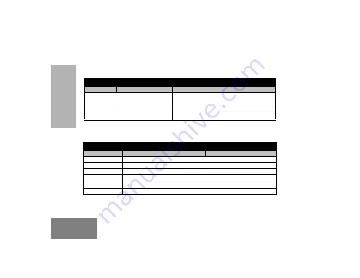 Motorola XTNID User Manual Download Page 190