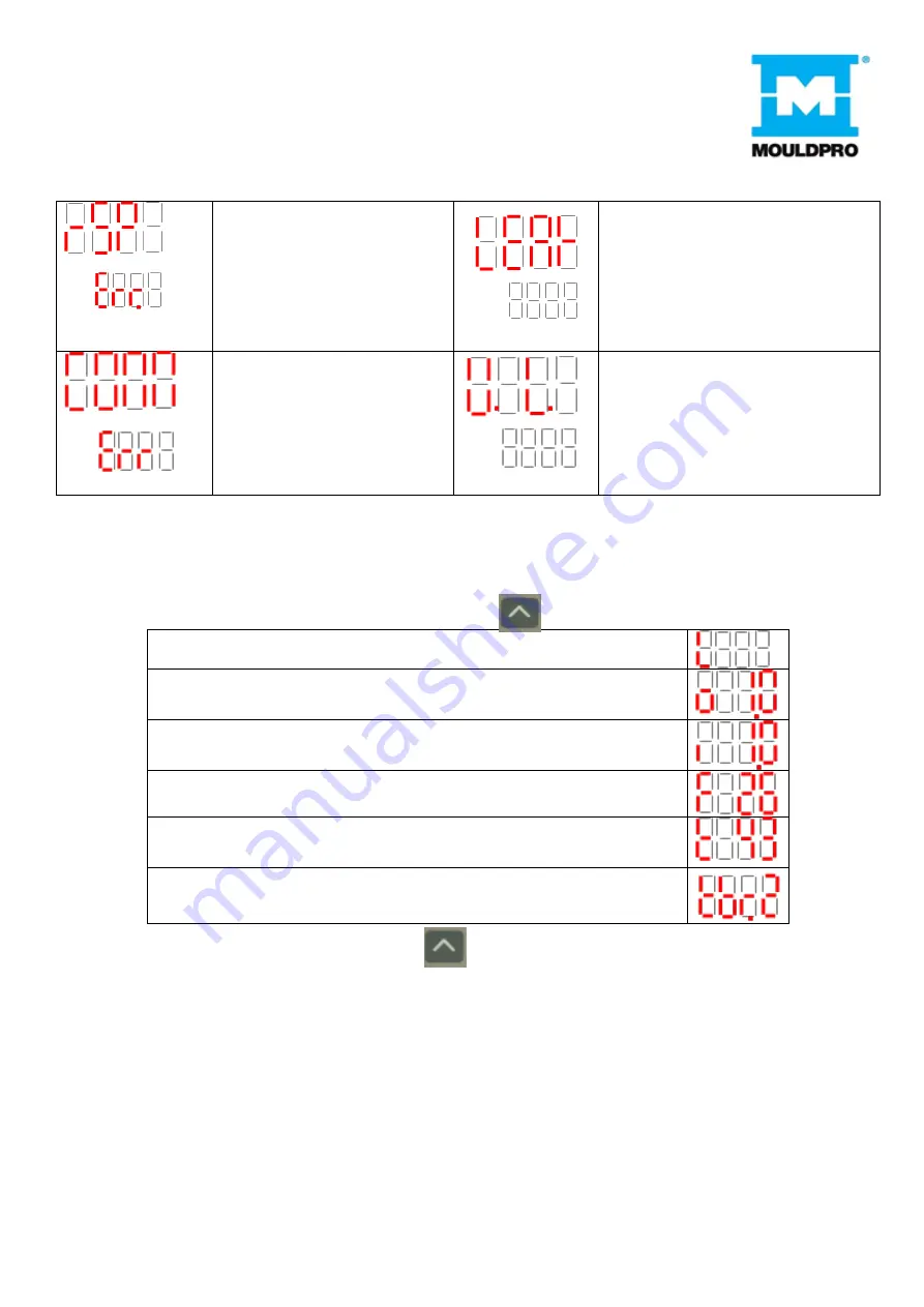 MOULDPRO TCU-150 Скачать руководство пользователя страница 22