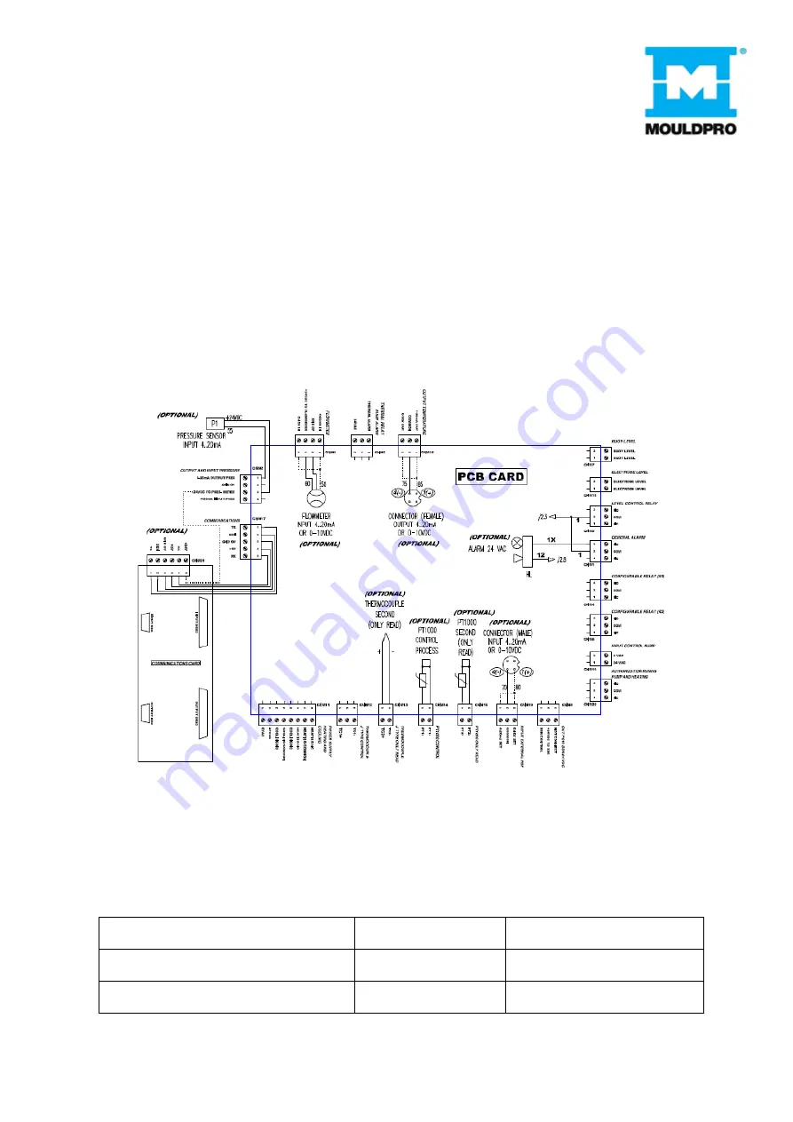 MOULDPRO TCU-200 Скачать руководство пользователя страница 34