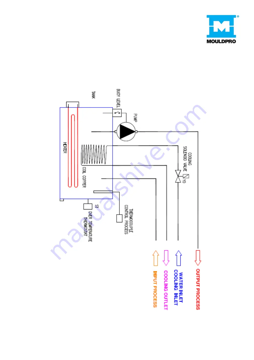 MOULDPRO TCU-200 Скачать руководство пользователя страница 39