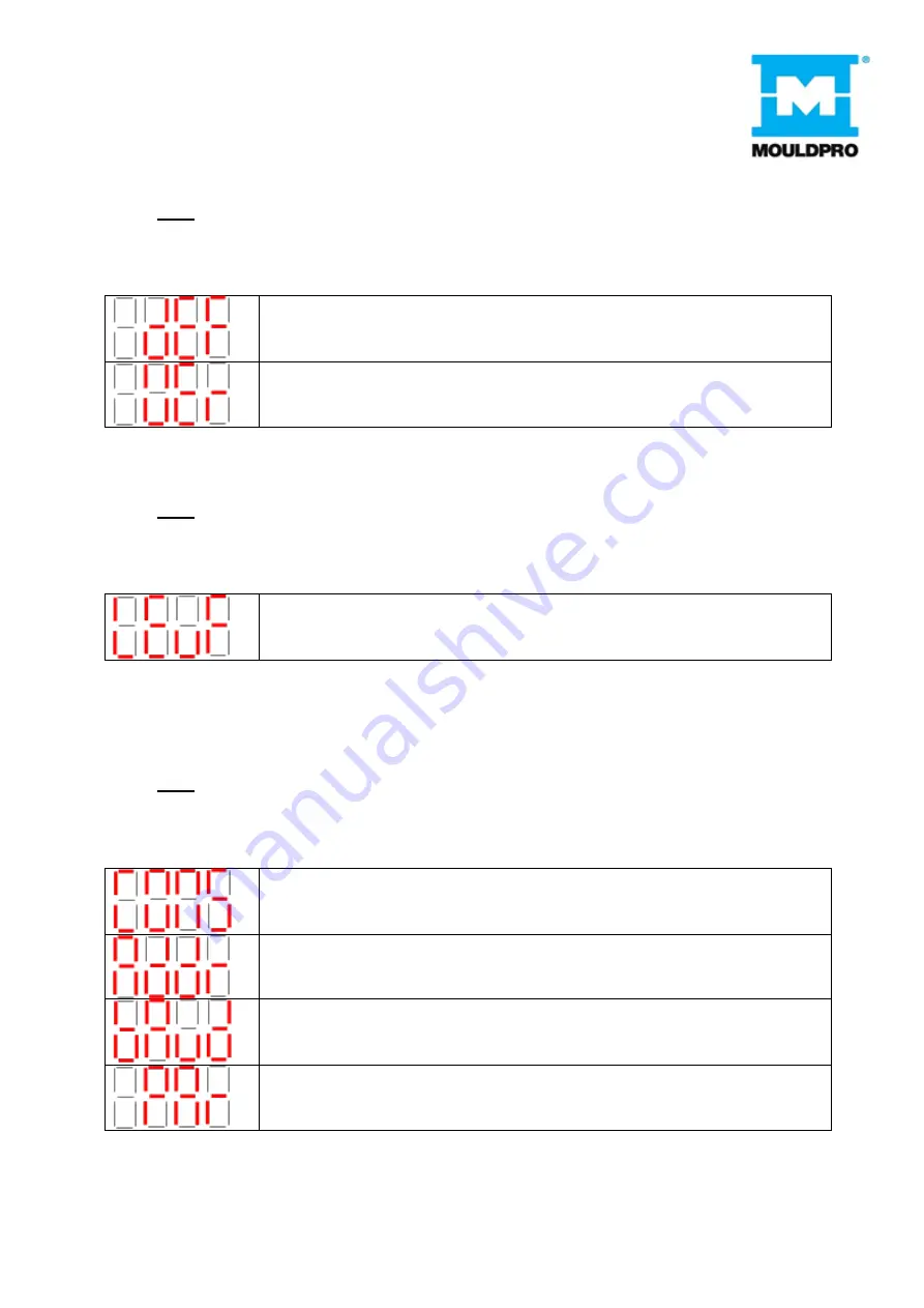 MOULDPRO TCU-90 User Manualline Download Page 28