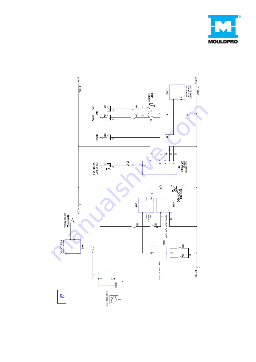 MOULDPRO TCU-90 User Manualline Download Page 40