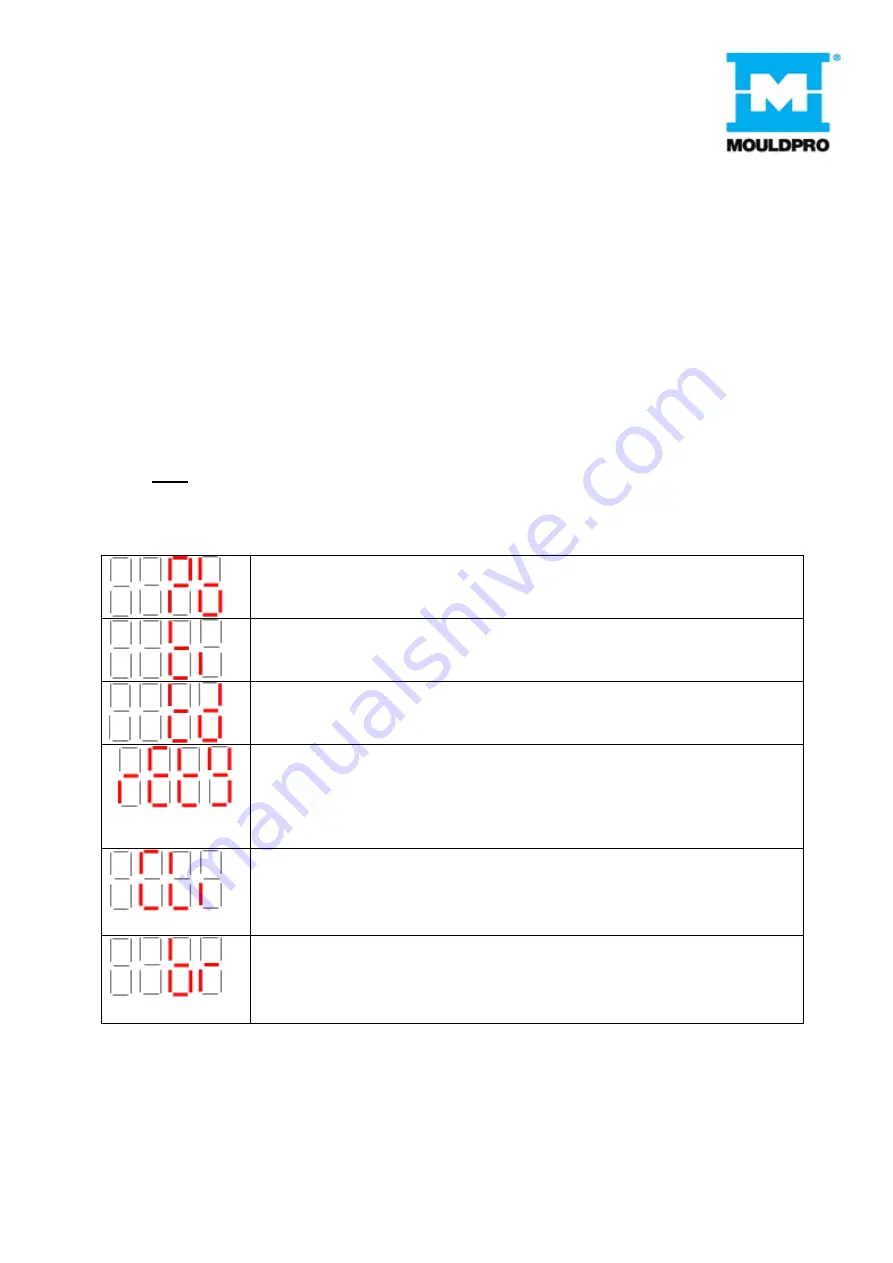 MOULDPRO TCU-90L User Manualline Download Page 24