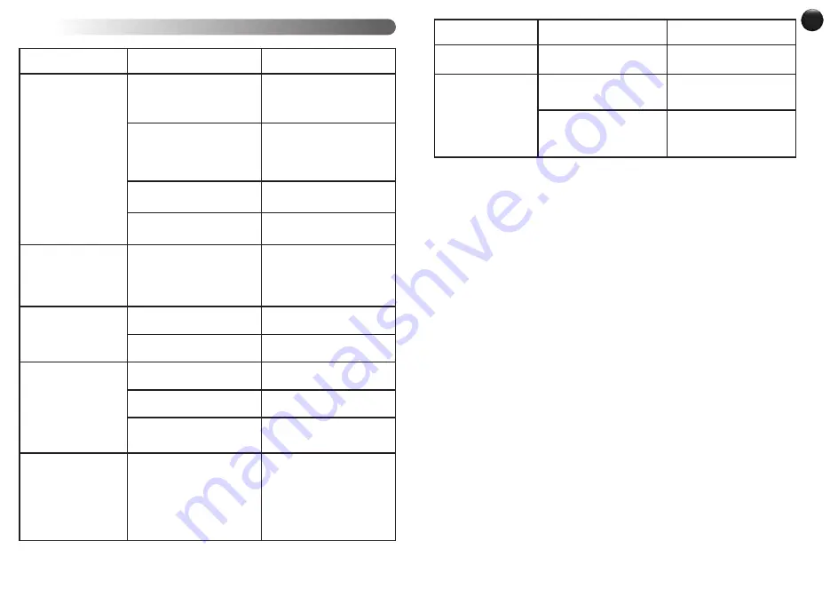 Moulinex LM835 Manual Download Page 9