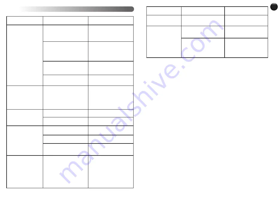 Moulinex LM835 Manual Download Page 30