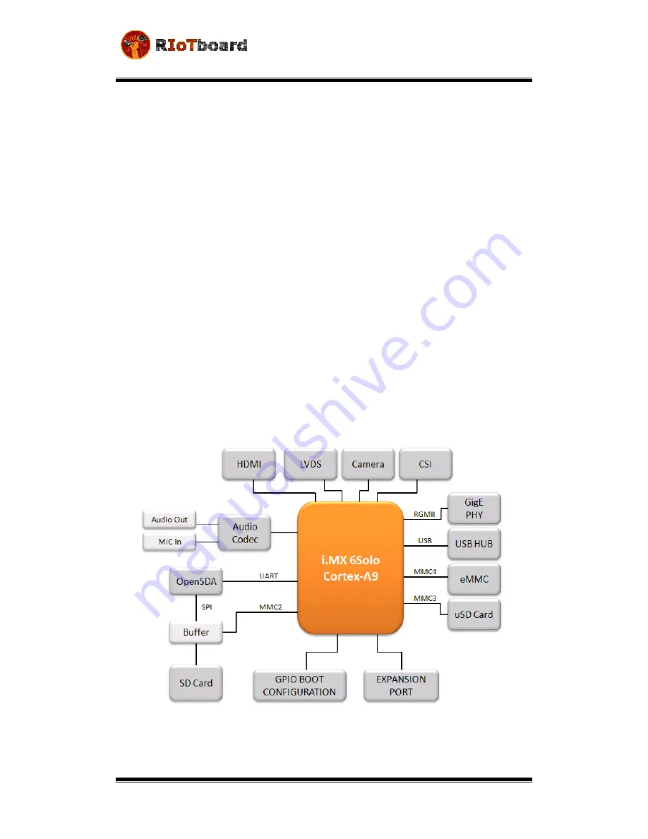 Mouser Electronics RIoTboard MCIMX6 SOLO Скачать руководство пользователя страница 7