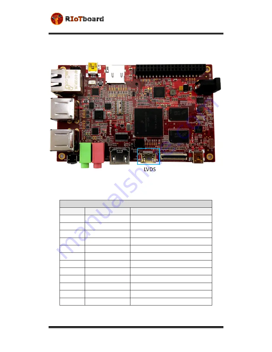 Mouser Electronics RIoTboard MCIMX6 SOLO User Manual Download Page 18